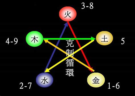 晴五行|晴字的五行属性